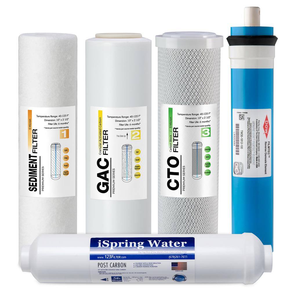 iSpring 5-Stage Universal Reverse Osmosis Replacement Water Filter Pack with 100 GPD RO Membrane